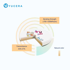 YUCERA Zirconia 4D Pro