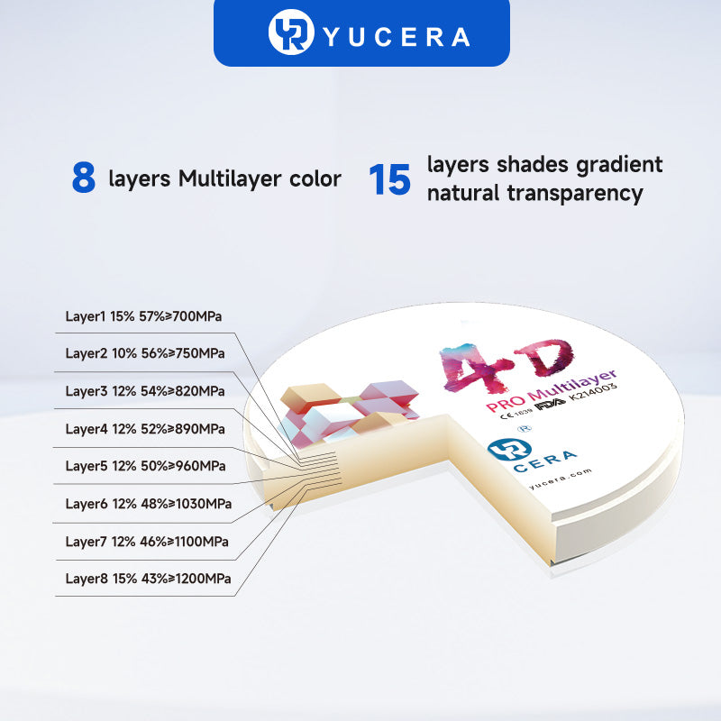 YUCERA Zirconia 4D Pro