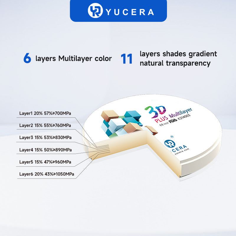 YUCERA Zirconia 3D Plus  Open System 98mm